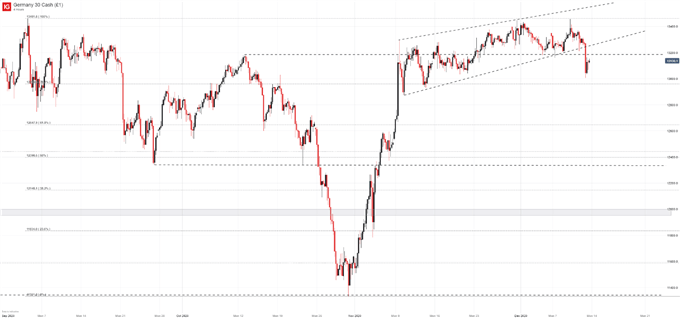 dax 30 price chart 