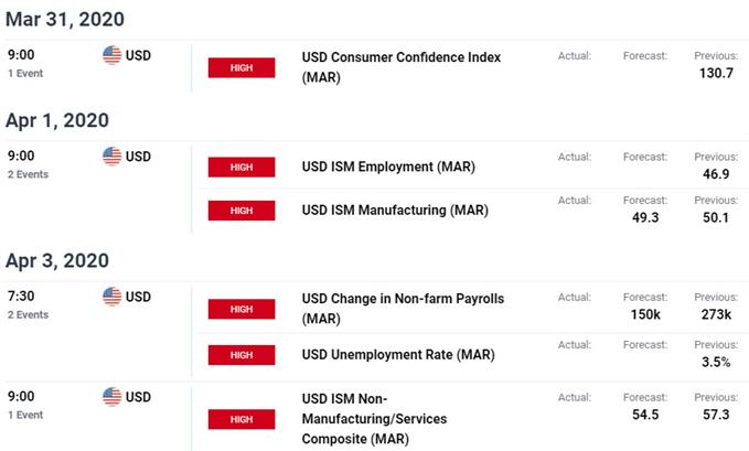 US Economic Calendar- USD Event Risk - Data Releases