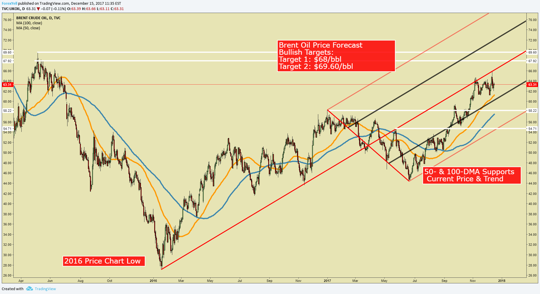 Crude Oil Nov 2018 Price - MarketWatch: Stock Market News