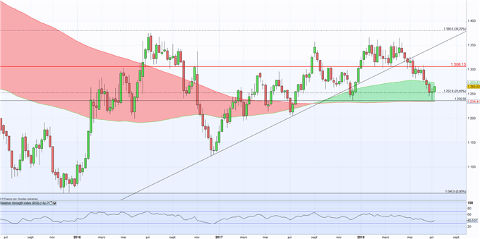 Cours de l’or : la faiblesse du dollar et la crainte d’une guerre commerciale en soutiens