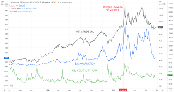 Crude Oil Price Boosted by Saudi Arabian and OPEC+ Rhetoric Trumping any Iran Deal