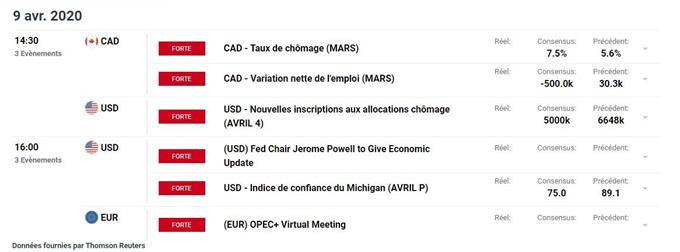 Calendrier économique