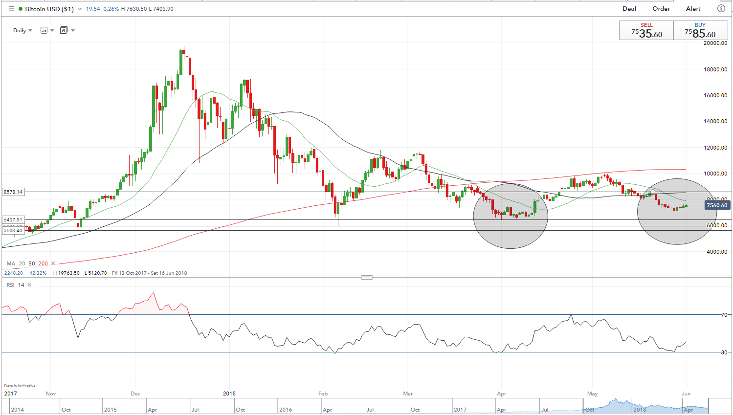 Litecoin Price Chart 2017