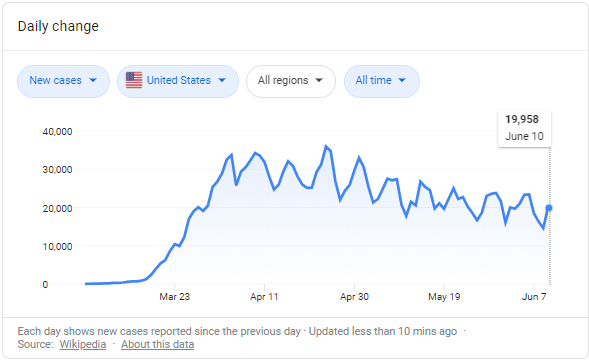 Coronavirus Cases in US