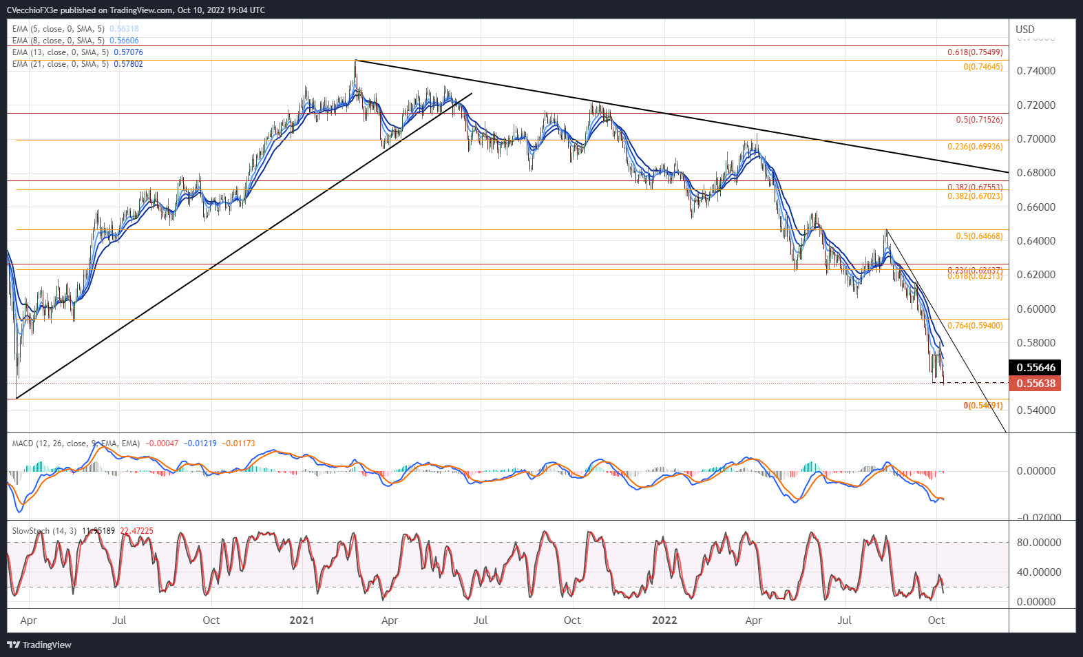 new-zealand-dollar-technical-analysis-nzd-jpy-nzd-usd-rates-outlook