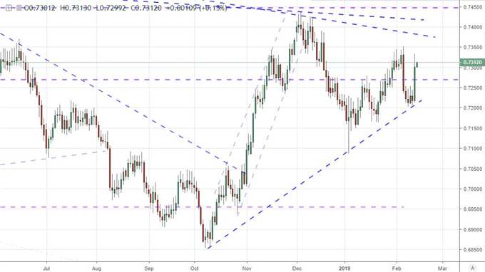 Equally-Weighted New Zealand Dollar Index