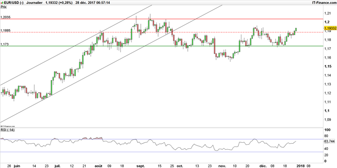 EUR/USD.