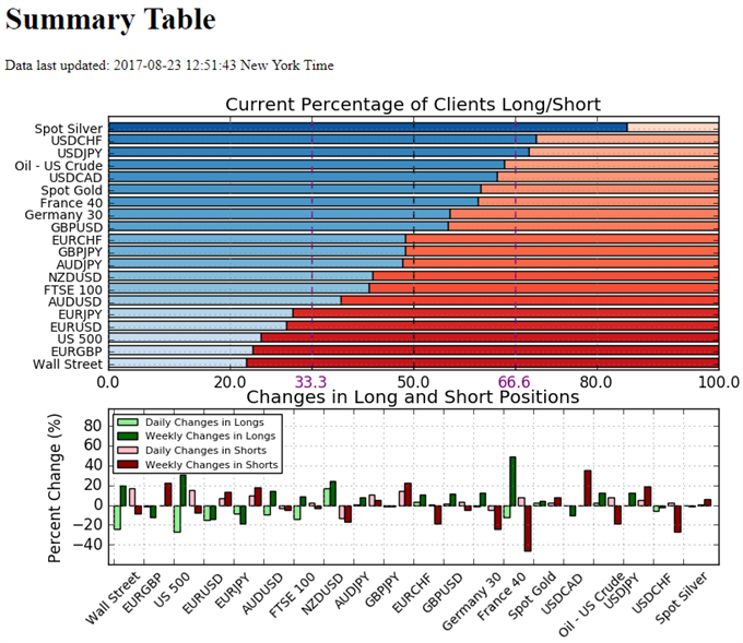 Retail Sentiment