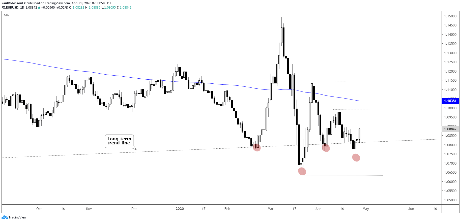 eur to usd eur to usd