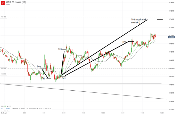 DAX Daytrading
