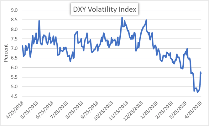 Will Us Gdp Stoke Currency Volatility Across Usd Forex Pairs Tomorrow - 