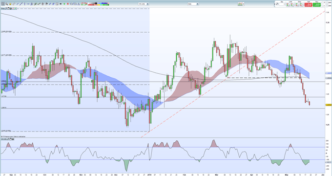 GBPUSD Price Slumps as Brexit Turmoil, USD Strength Takes its Toll