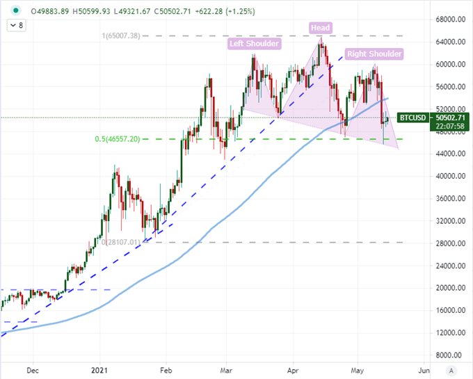 Dollar Outlook Throttled by Both Risk Rebound and Curbed Inflation Concerns
