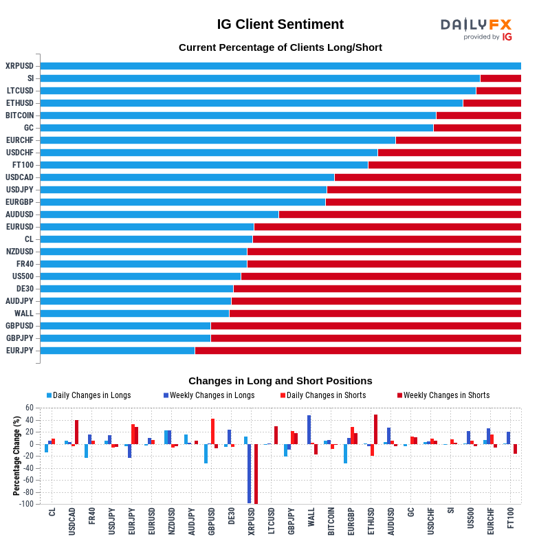 IG Client Sentiment Report 2021-01-20 12:00