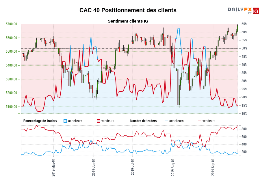 CAC 40 chart
