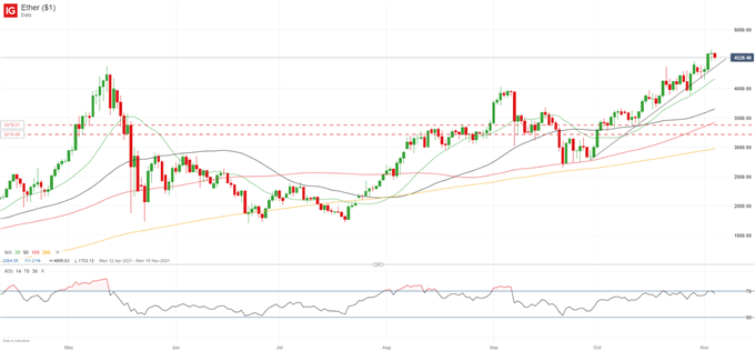 Crypto Update: Bitcoin (BTC) Struggles to Push Higher as Ethereum (ETH) Takes the Spotlight
