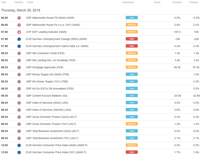 Euro May Fall if German Inflation Data Disppoints