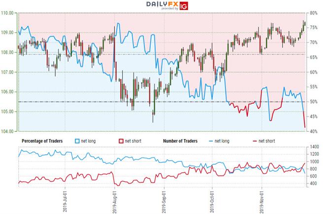 Japanese Yen Chart Historical