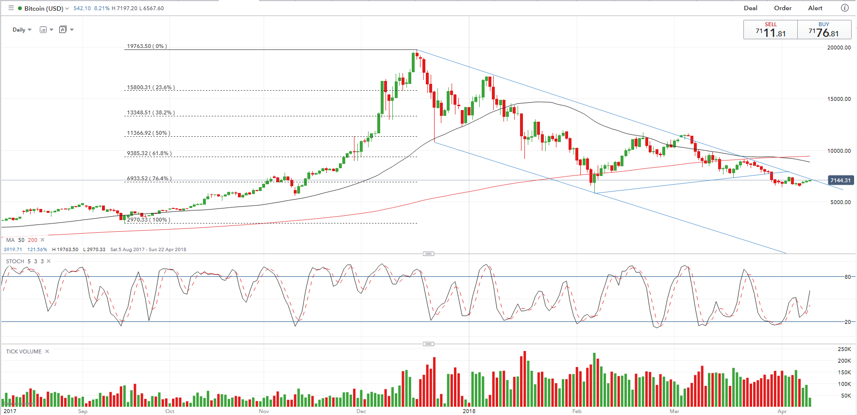 epicentre bitcoins