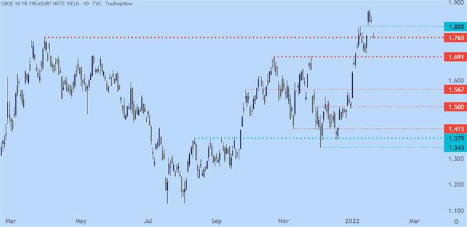 10 year treasury note rates