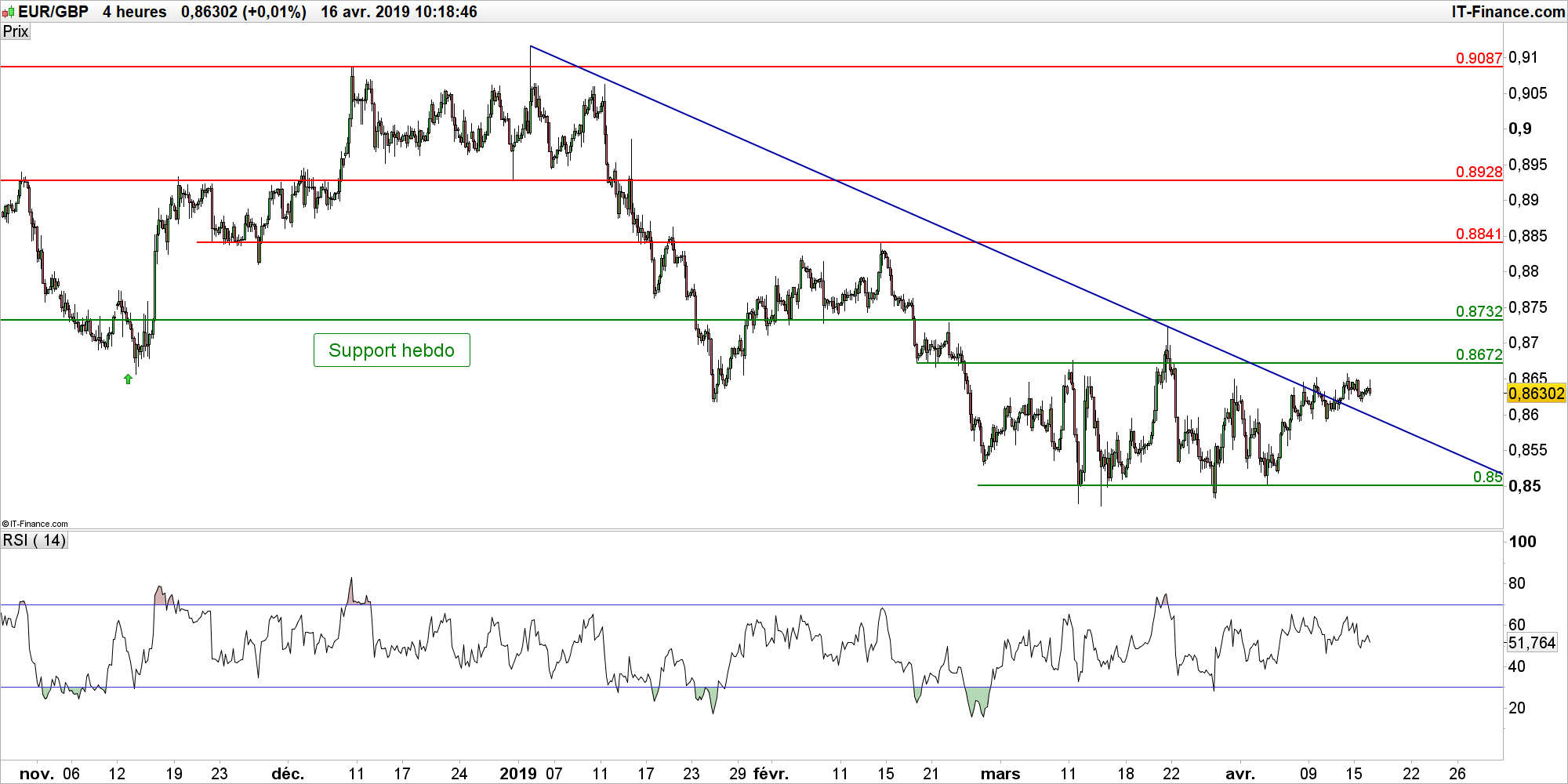 EUR GBP GBP USD La Livre Sterling Sursaute Face L euro Et Au eur-gbp-gbp-usd-la-livre-sterling-sursaute-face-l-euro-et-au