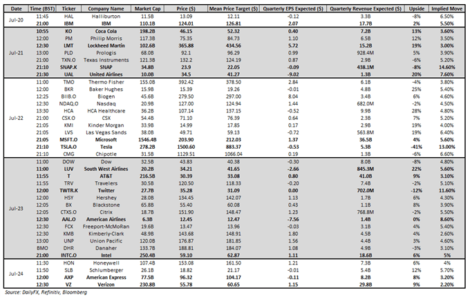 US Earnings 