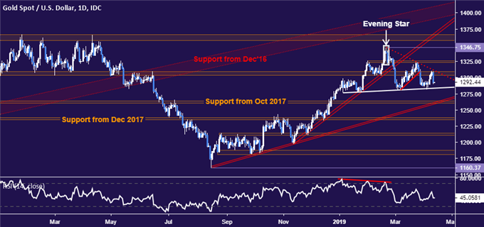 Us Dollar Rise Sinks Crude Oil Gold Prices Forex News - 