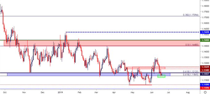 eur usd eurusd daily price chart