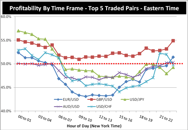 Forex Trading Time Zones Chart