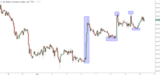 Strategy: Using Yen to Trade Continuation or Reversal of Risk Aversion