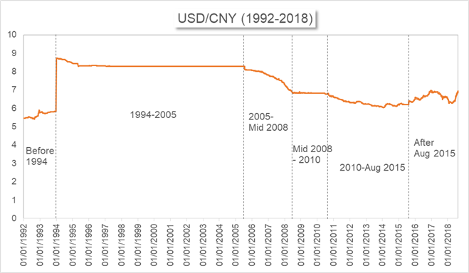 Cnh Vs Cny Differences Between The Two Yuan - 