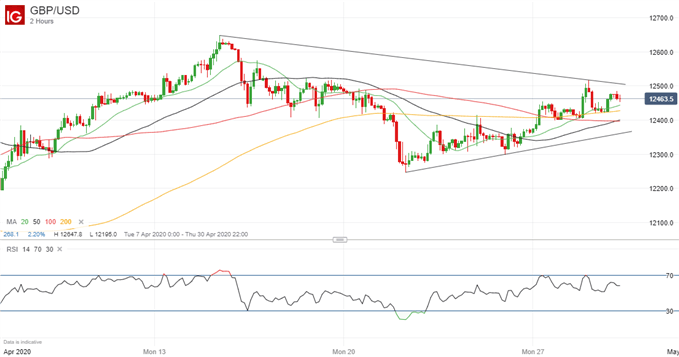 Latest GBP/USD price chart.