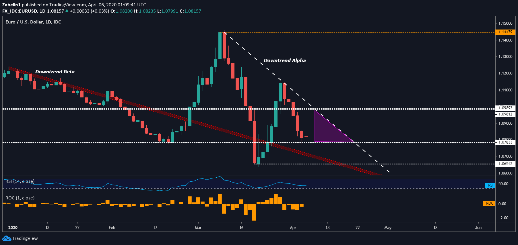 18 6 Usd To Eur