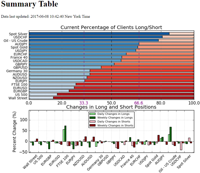 IG Sentiment