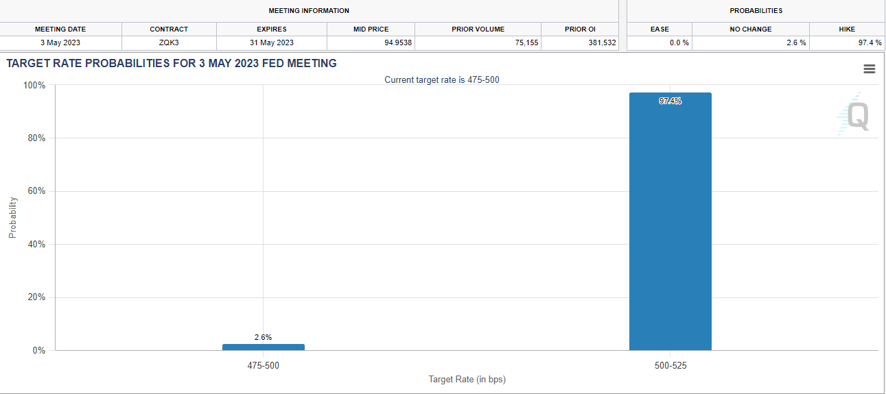 Цена на золото (XAU/USD), цена на серебро (XAG/USD): теперь внимание обращается на Федеральную резервную систему