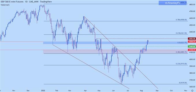 SPX daily chart