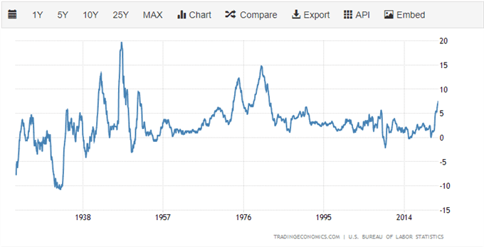 Прогноз британского фунта – борьба GBPUSD продолжается по мере приближения публикации индекса потребительских цен США