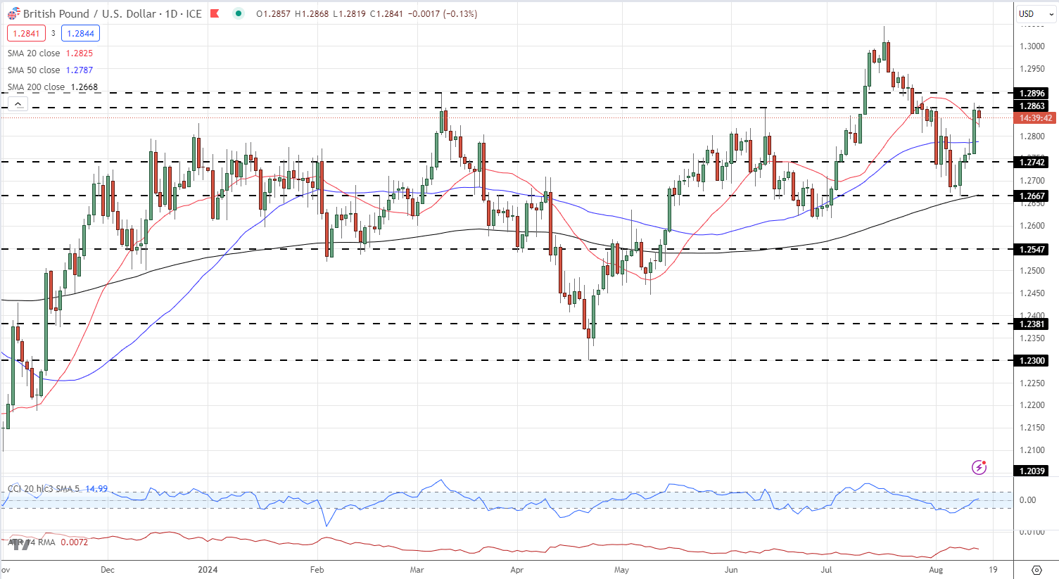 A graph of stock market  Description automatically generated