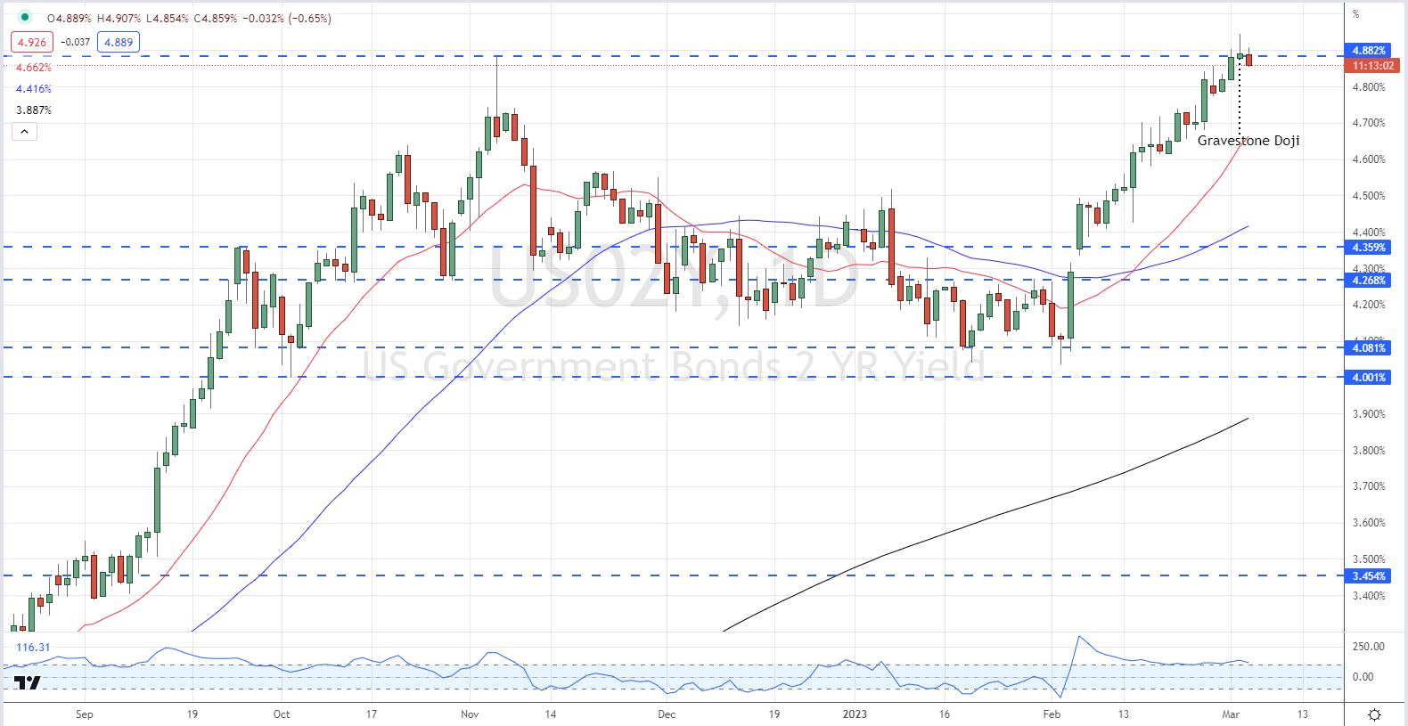 Прогноз цены GBP: GBP/USD может попытаться подняться заметно выше