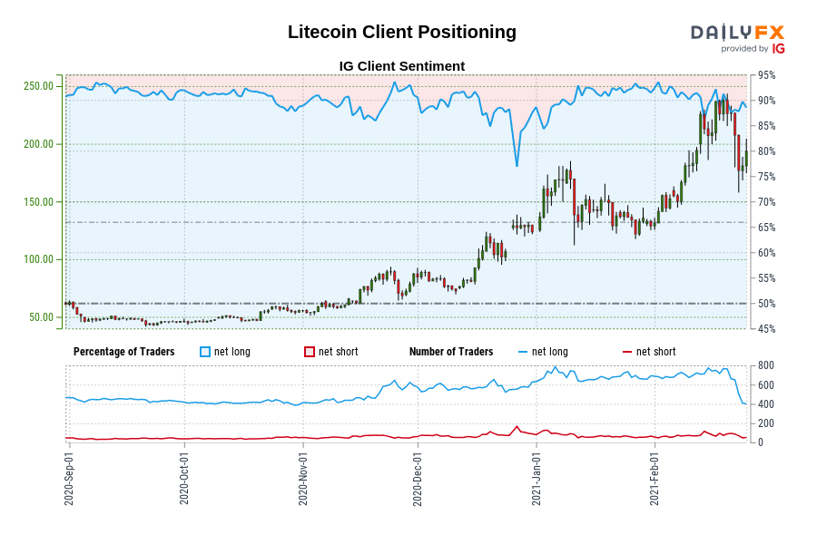 Litecoin Client Positioning