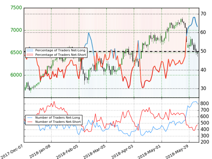 Rohöl-IG-Trader-Sentiment