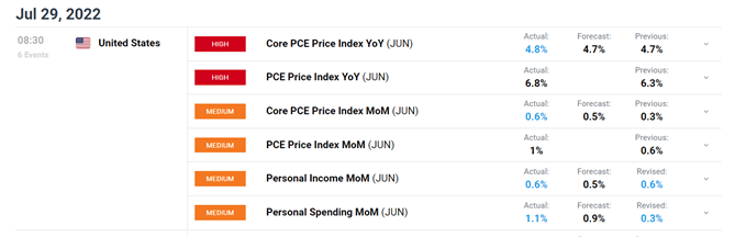 Core pce report