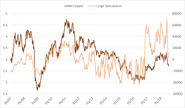 CoT-Update: Großspekulanten stoßen weiter EUR/USD und Gold Netto-Longs ab