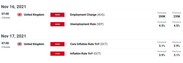 GBP Forecast: GBP/USD Plummets to Fresh 2021 Lows, Consolidation Ahead