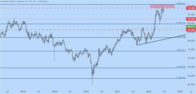 Настройки ценового действия японской иены: USD/JPY, EUR/JPY, GBP/JPY, AUD/JPY