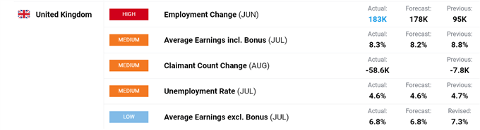 UK jobs data.