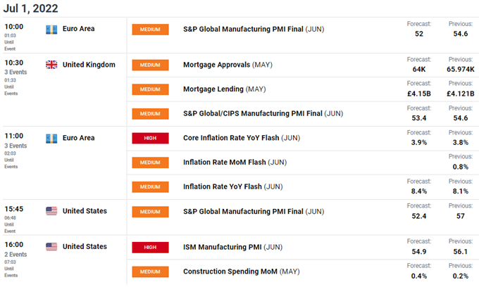 economic calendar