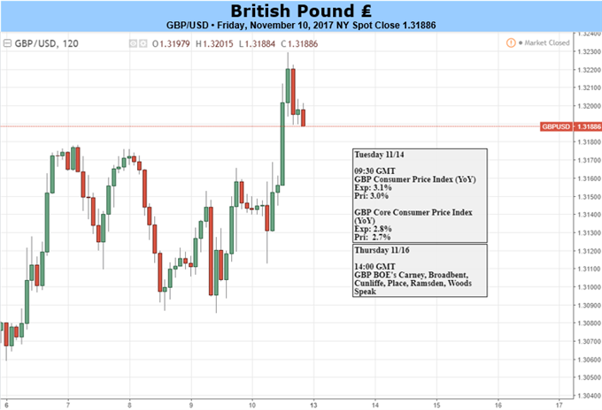 GBP: Resilient Despite Bad News On All Fronts