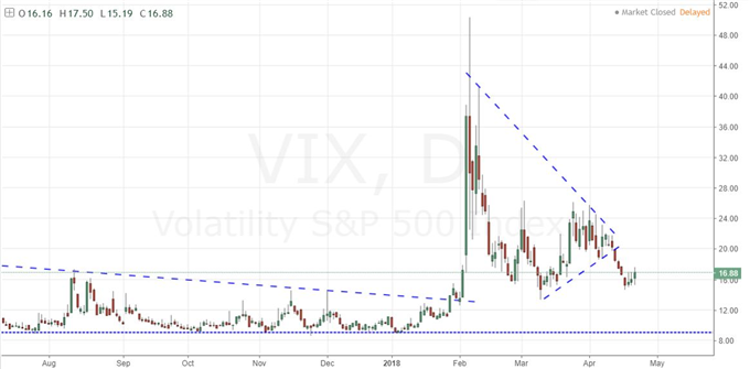 FX Markets Show Speculative Complacency Has Not Been Resolved
