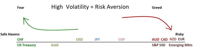Risk Scale